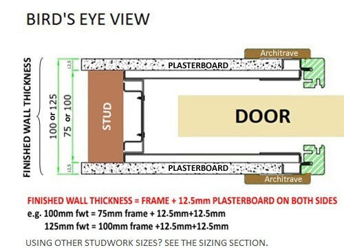 The Novanta frame can be built to a 75mm or 100mm thickness. When you add 12.5mm plasterboard each side it brings the finished wall thickness to 100mm and 125mm respectively. Using different studwork sizes? See the notes in our sizing section.
