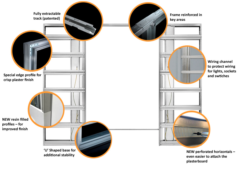 Syntesis® Flush DOUBLE WIRING-READY Pocket Door System  - New Sizing