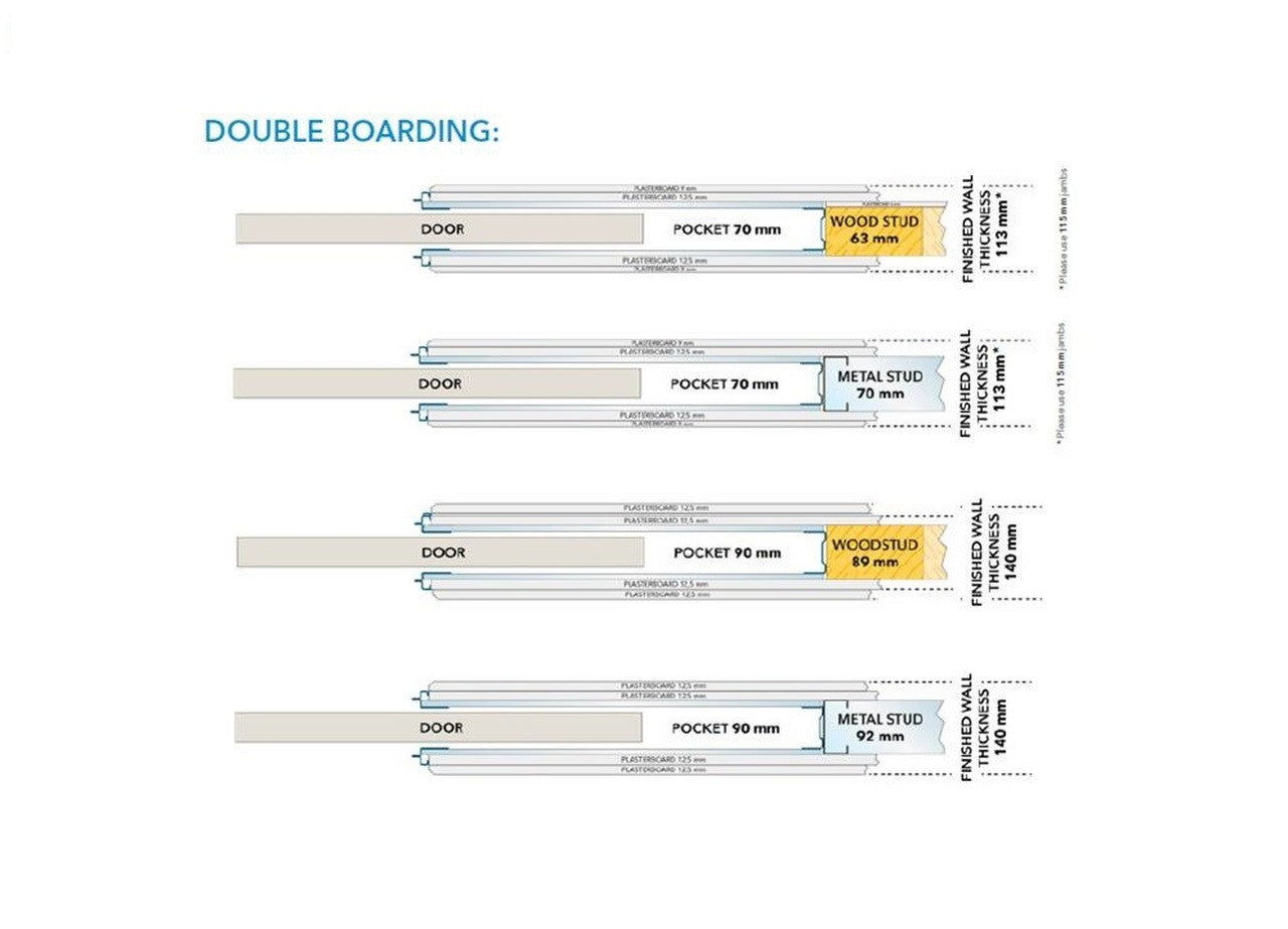 Double boarding options