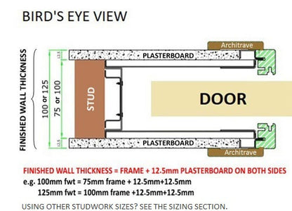 The Novanta frame can be built to a 75mm or 100mm thickness. When you add 12.5mm plasterboard each side it brings the finished wall thickness to 100mm and 125mm respectively. Using different studwork sizes? See the notes in our sizing section.