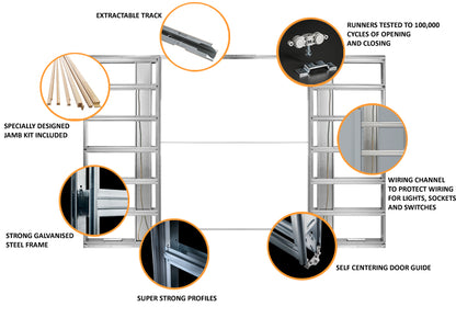 Classic DOUBLE WIRING-READY Pocket Door System