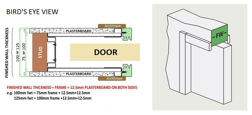 How To Install Your Eclisse Pocket Door, Bathroom Pocket Door Sizes